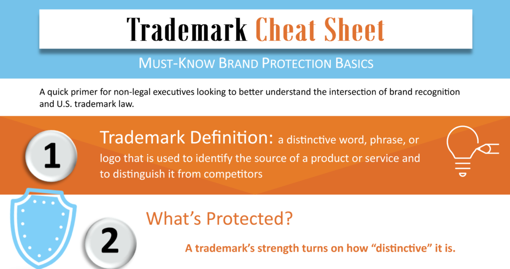 Trademark Cheat Sheet Infographic